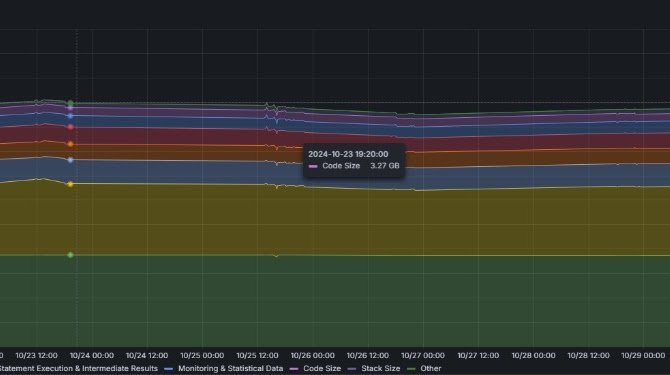 Histórico de memória